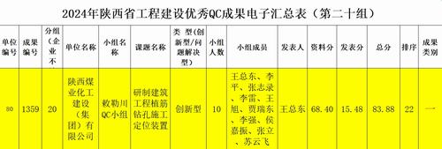 陜煤建設(shè)內(nèi)蒙古分公司：技術(shù)創(chuàng)新再突破，QC成果創(chuàng)佳績(jī)