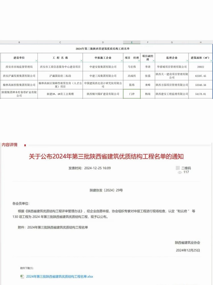 陜煤建設銅煤公司承建的檸條塔新建3#、4#員工公寓樓項目榮獲“陜西省建筑優(yōu)質結構工程”稱號
