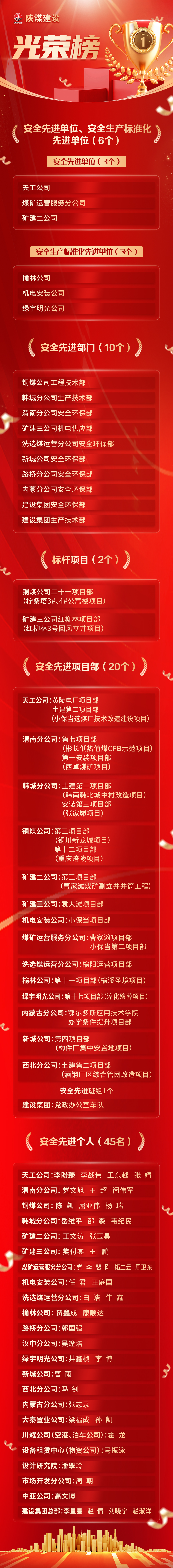 榜樣力量｜“光榮榜”新鮮出爐！