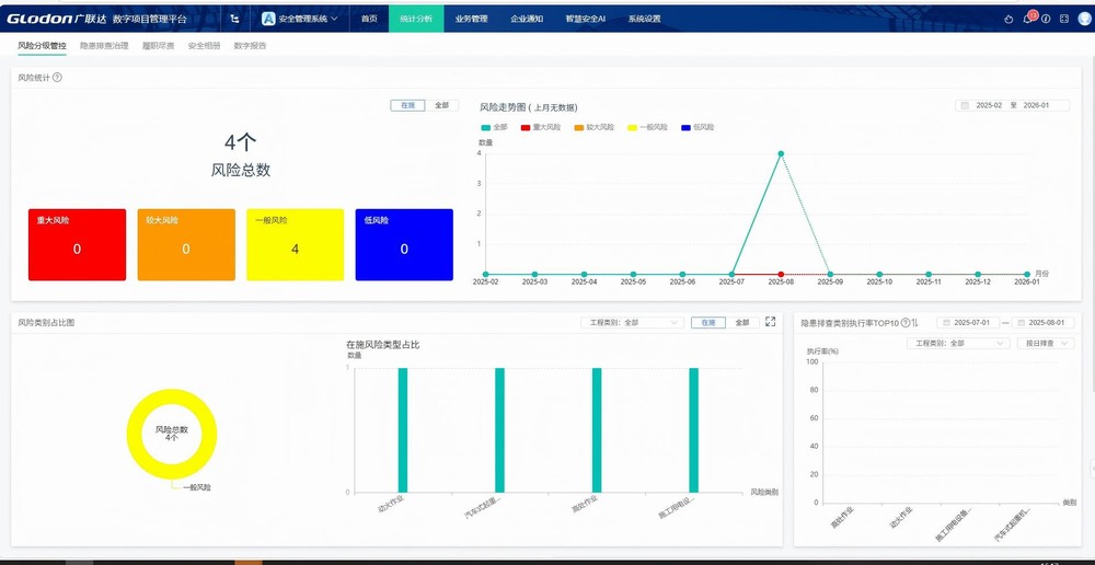陜煤建設洗選煤運營公司第六項目部:多措并舉，為項目建設按下“加速鍵”