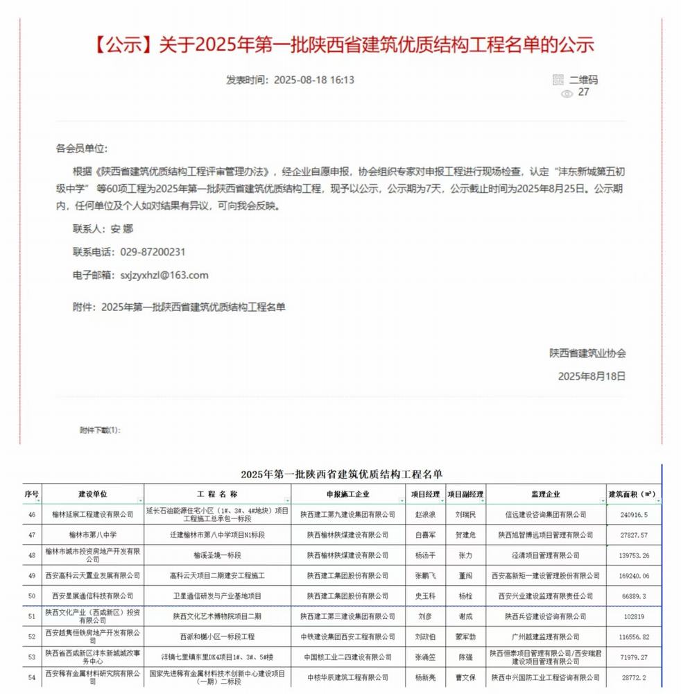 陜煤建設(shè)榆林公司承建的遷建榆林市第八中學(xué)項目N1標(biāo)段項目、榆溪圣境一標(biāo)段項目喜獲“陜西省建筑優(yōu)質(zhì)結(jié)構(gòu)工程”榮譽(yù)稱號